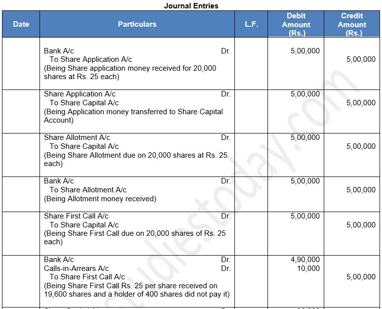 ""TS-Grewal-Solution-Class-12-Chapter-8-Company-Accounts-Accounting-for-Share-Capital-21