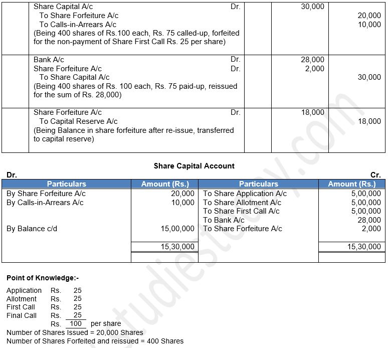 ""TS-Grewal-Solution-Class-12-Chapter-8-Company-Accounts-Accounting-for-Share-Capital-22