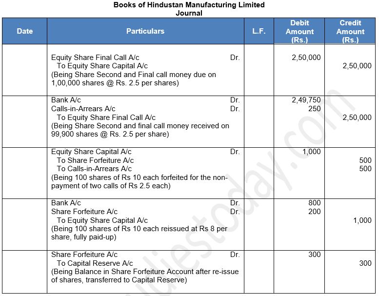 ""TS-Grewal-Solution-Class-12-Chapter-8-Company-Accounts-Accounting-for-Share-Capital-23