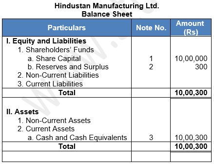 ""TS-Grewal-Solution-Class-12-Chapter-8-Company-Accounts-Accounting-for-Share-Capital-24