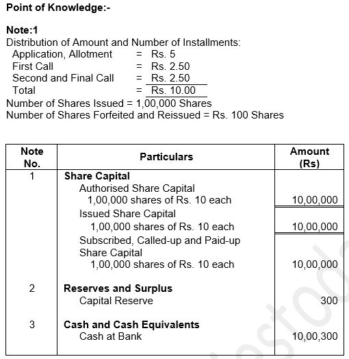 ""TS-Grewal-Solution-Class-12-Chapter-8-Company-Accounts-Accounting-for-Share-Capital-25
