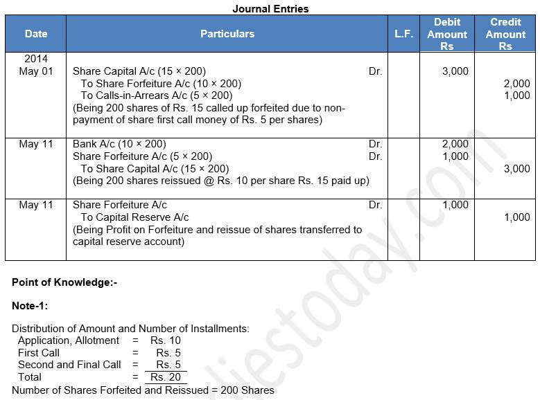 ""TS-Grewal-Solution-Class-12-Chapter-8-Company-Accounts-Accounting-for-Share-Capital-26