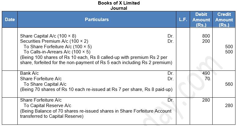 ""TS-Grewal-Solution-Class-12-Chapter-8-Company-Accounts-Accounting-for-Share-Capital-27