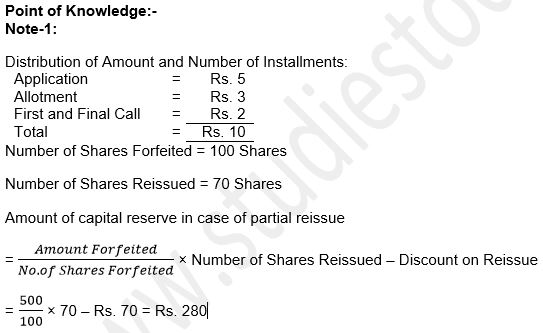 ""TS-Grewal-Solution-Class-12-Chapter-8-Company-Accounts-Accounting-for-Share-Capital-28
