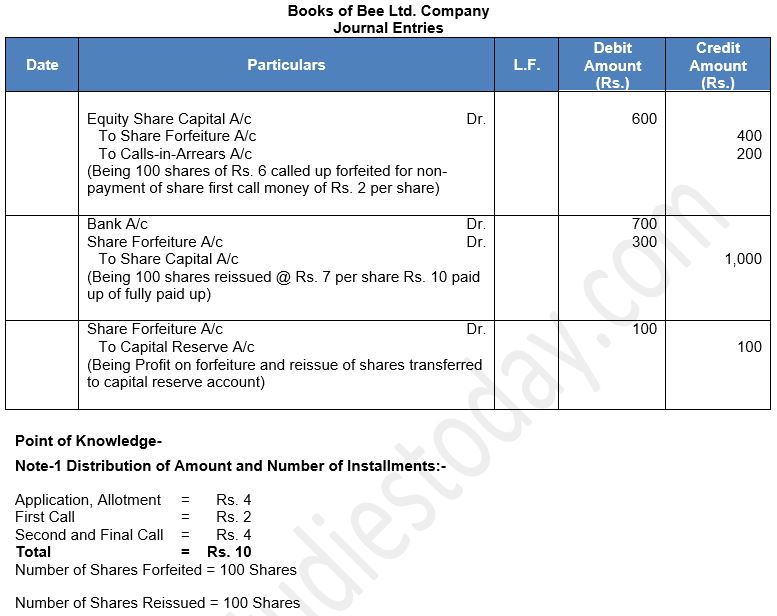 TS Grewal Solution Class 12 Chapter 8 Company Accounts Accounting for ...