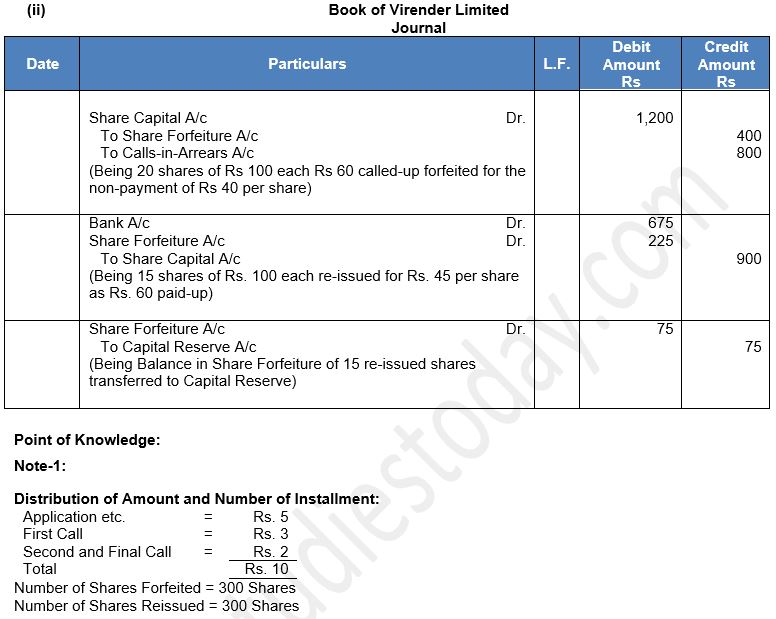 ""TS-Grewal-Solution-Class-12-Chapter-8-Company-Accounts-Accounting-for-Share-Capital-31