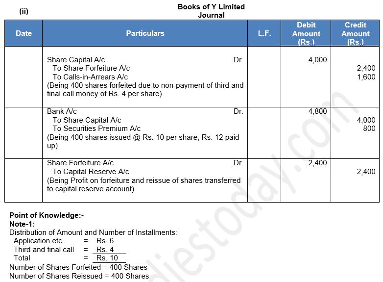 ""TS-Grewal-Solution-Class-12-Chapter-8-Company-Accounts-Accounting-for-Share-Capital-33