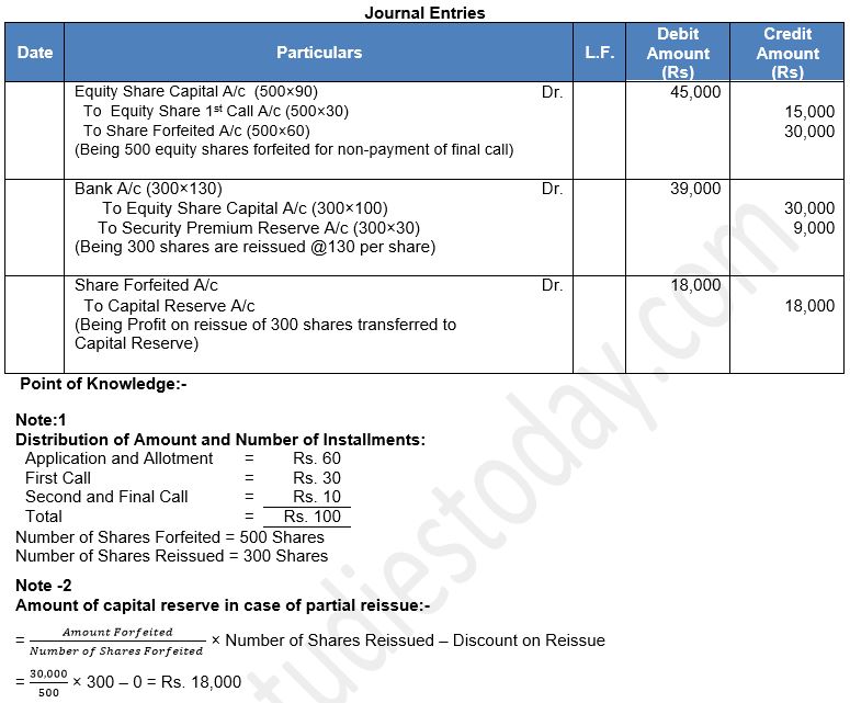 ""TS-Grewal-Solution-Class-12-Chapter-8-Company-Accounts-Accounting-for-Share-Capital-37