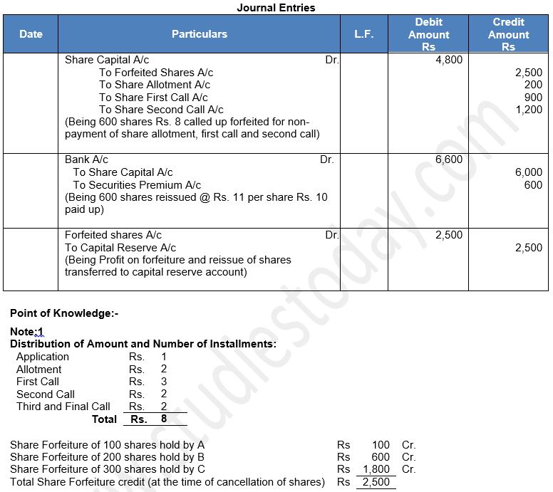 ""TS-Grewal-Solution-Class-12-Chapter-8-Company-Accounts-Accounting-for-Share-Capital-38