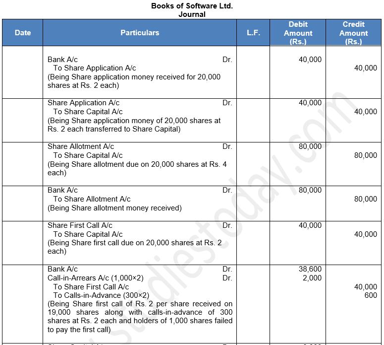 ""TS-Grewal-Solution-Class-12-Chapter-8-Company-Accounts-Accounting-for-Share-Capital-39