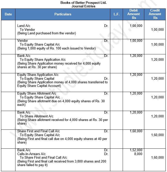 ""TS-Grewal-Solution-Class-12-Chapter-8-Company-Accounts-Accounting-for-Share-Capital-4