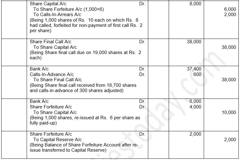 ""TS-Grewal-Solution-Class-12-Chapter-8-Company-Accounts-Accounting-for-Share-Capital-40