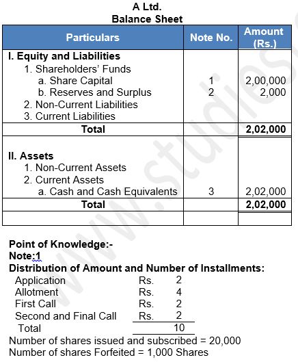 ""TS-Grewal-Solution-Class-12-Chapter-8-Company-Accounts-Accounting-for-Share-Capital-41
