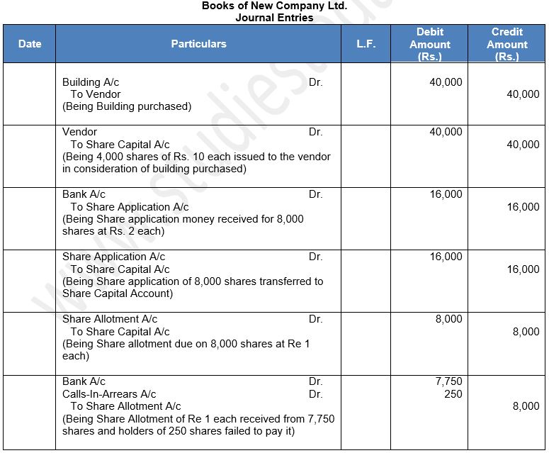 ""TS-Grewal-Solution-Class-12-Chapter-8-Company-Accounts-Accounting-for-Share-Capital-43