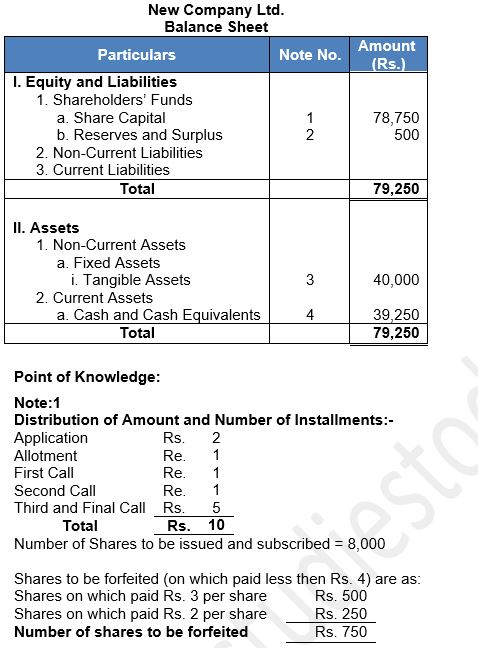 ""TS-Grewal-Solution-Class-12-Chapter-8-Company-Accounts-Accounting-for-Share-Capital-45