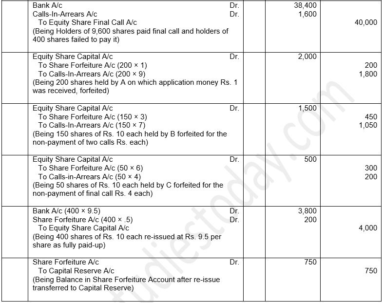 ""TS-Grewal-Solution-Class-12-Chapter-8-Company-Accounts-Accounting-for-Share-Capital-48