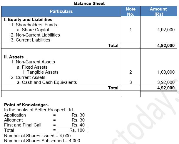 ""TS-Grewal-Solution-Class-12-Chapter-8-Company-Accounts-Accounting-for-Share-Capital-5