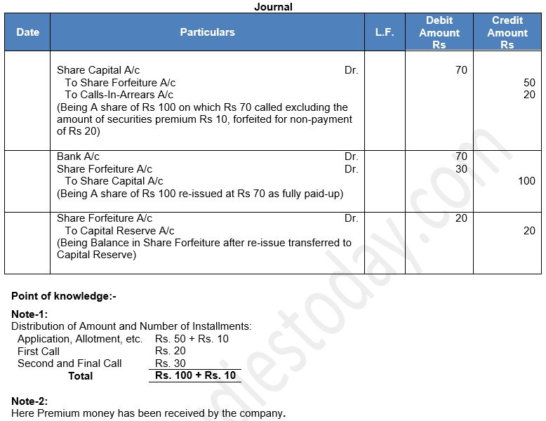 ""TS-Grewal-Solution-Class-12-Chapter-8-Company-Accounts-Accounting-for-Share-Capital-50