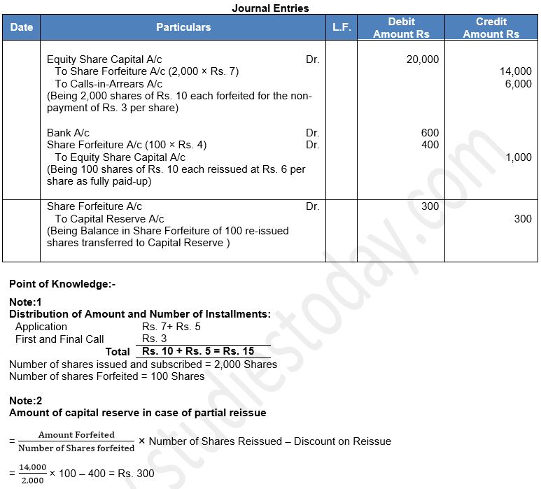 ""TS-Grewal-Solution-Class-12-Chapter-8-Company-Accounts-Accounting-for-Share-Capital-51