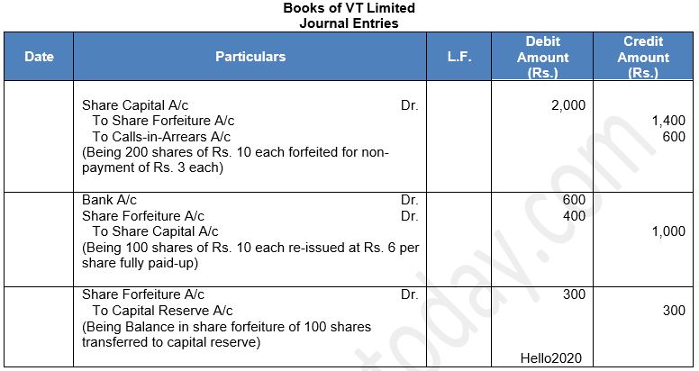 ""TS-Grewal-Solution-Class-12-Chapter-8-Company-Accounts-Accounting-for-Share-Capital-52