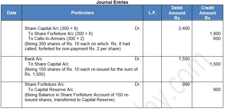 ""TS-Grewal-Solution-Class-12-Chapter-8-Company-Accounts-Accounting-for-Share-Capital-54