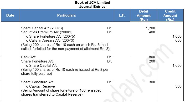 ""TS-Grewal-Solution-Class-12-Chapter-8-Company-Accounts-Accounting-for-Share-Capital-56