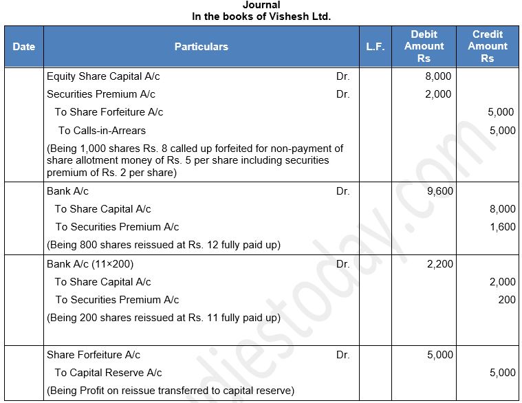 ""TS-Grewal-Solution-Class-12-Chapter-8-Company-Accounts-Accounting-for-Share-Capital-58