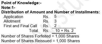 ""TS-Grewal-Solution-Class-12-Chapter-8-Company-Accounts-Accounting-for-Share-Capital-59