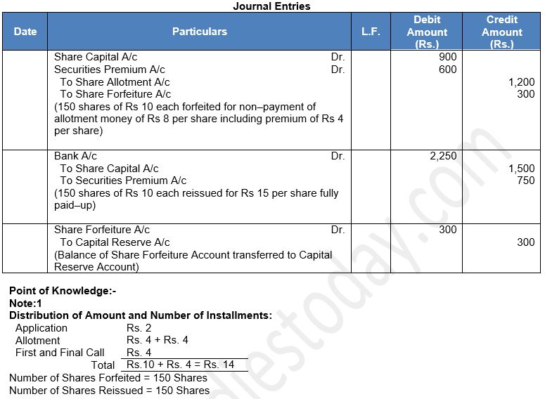 ""TS-Grewal-Solution-Class-12-Chapter-8-Company-Accounts-Accounting-for-Share-Capital-60