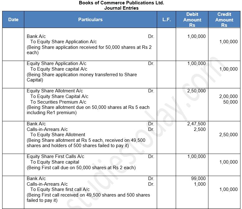 ""TS-Grewal-Solution-Class-12-Chapter-8-Company-Accounts-Accounting-for-Share-Capital-61