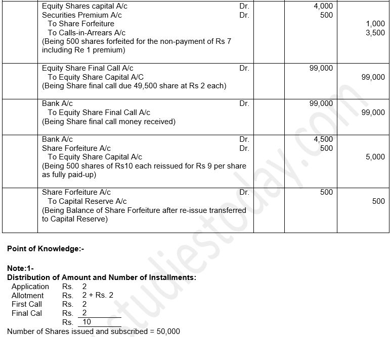 ""TS-Grewal-Solution-Class-12-Chapter-8-Company-Accounts-Accounting-for-Share-Capital-62