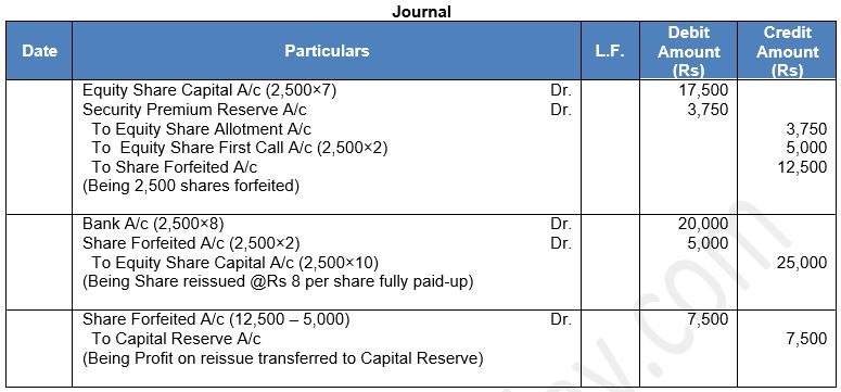 ""TS-Grewal-Solution-Class-12-Chapter-8-Company-Accounts-Accounting-for-Share-Capital-63