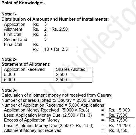""TS-Grewal-Solution-Class-12-Chapter-8-Company-Accounts-Accounting-for-Share-Capital-64