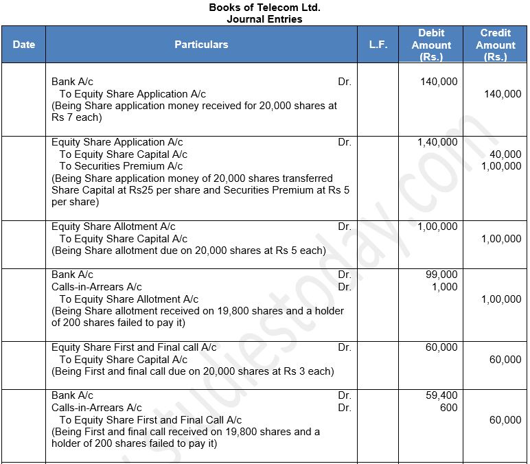 ""TS-Grewal-Solution-Class-12-Chapter-8-Company-Accounts-Accounting-for-Share-Capital-65