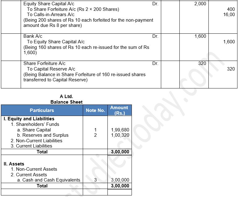 ""TS-Grewal-Solution-Class-12-Chapter-8-Company-Accounts-Accounting-for-Share-Capital-66