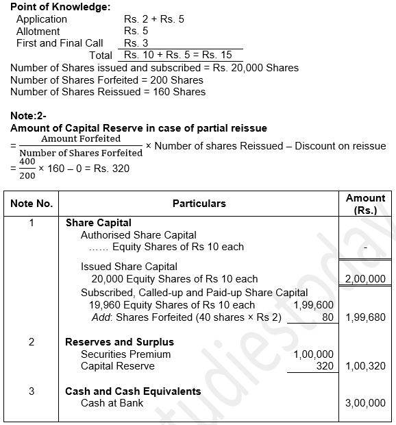 ""TS-Grewal-Solution-Class-12-Chapter-8-Company-Accounts-Accounting-for-Share-Capital-67