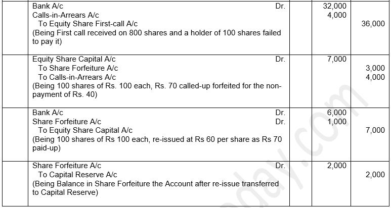 ""TS-Grewal-Solution-Class-12-Chapter-8-Company-Accounts-Accounting-for-Share-Capital-69