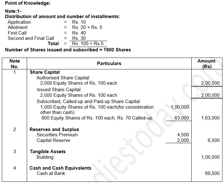 ""TS-Grewal-Solution-Class-12-Chapter-8-Company-Accounts-Accounting-for-Share-Capital-71
