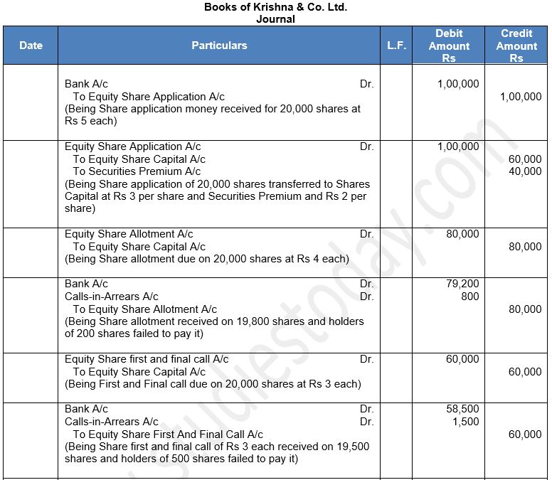 ""TS-Grewal-Solution-Class-12-Chapter-8-Company-Accounts-Accounting-for-Share-Capital-72