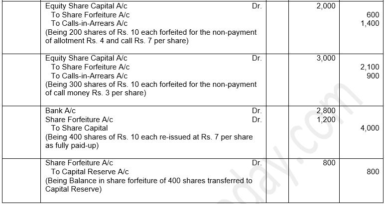 ""TS-Grewal-Solution-Class-12-Chapter-8-Company-Accounts-Accounting-for-Share-Capital-73