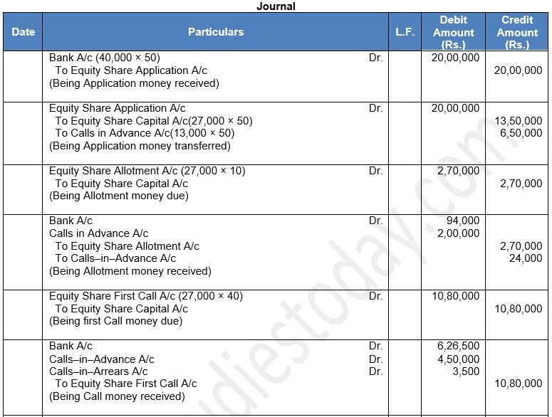 ""TS-Grewal-Solution-Class-12-Chapter-8-Company-Accounts-Accounting-for-Share-Capital-76