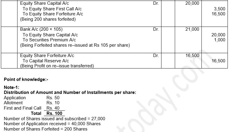 ""TS-Grewal-Solution-Class-12-Chapter-8-Company-Accounts-Accounting-for-Share-Capital-77