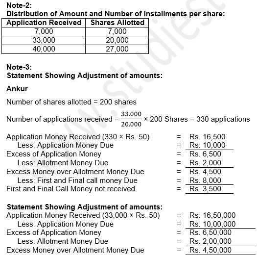 ""TS-Grewal-Solution-Class-12-Chapter-8-Company-Accounts-Accounting-for-Share-Capital-78
