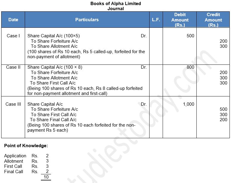 ""TS-Grewal-Solution-Class-12-Chapter-8-Company-Accounts-Accounting-for-Share-Capital-8