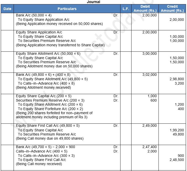 ""TS-Grewal-Solution-Class-12-Chapter-8-Company-Accounts-Accounting-for-Share-Capital-80