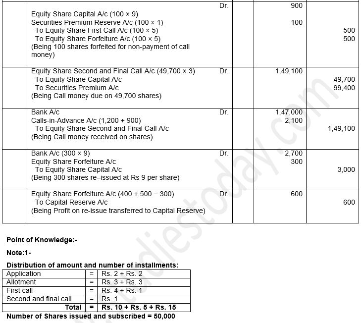 ""TS-Grewal-Solution-Class-12-Chapter-8-Company-Accounts-Accounting-for-Share-Capital-81