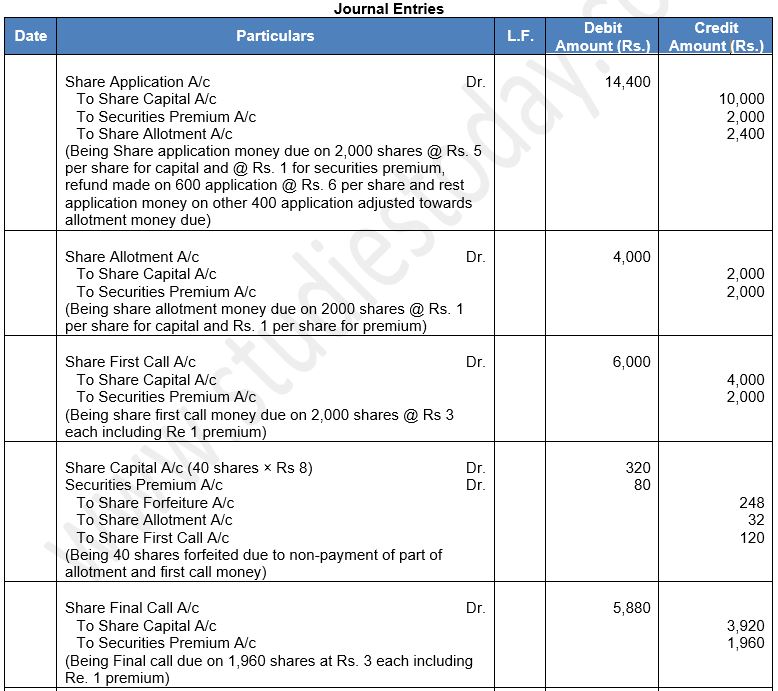 ""TS-Grewal-Solution-Class-12-Chapter-8-Company-Accounts-Accounting-for-Share-Capital-83