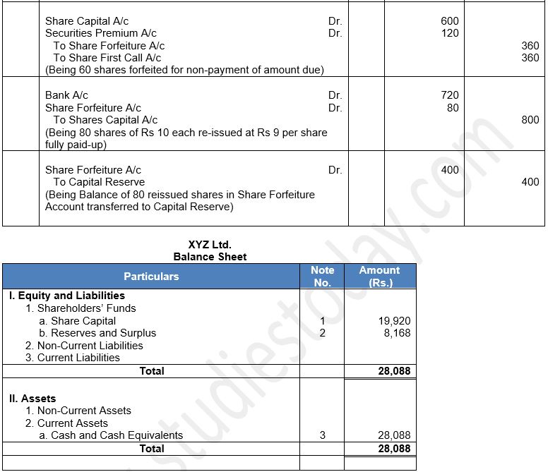 ""TS-Grewal-Solution-Class-12-Chapter-8-Company-Accounts-Accounting-for-Share-Capital-84