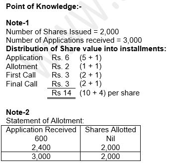 ""TS-Grewal-Solution-Class-12-Chapter-8-Company-Accounts-Accounting-for-Share-Capital-85