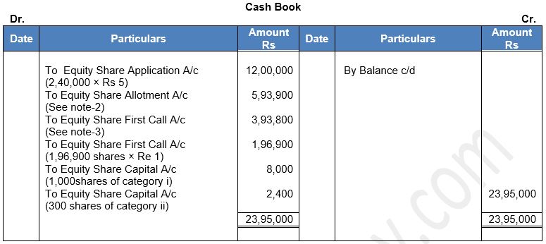 ""TS-Grewal-Solution-Class-12-Chapter-8-Company-Accounts-Accounting-for-Share-Capital-86